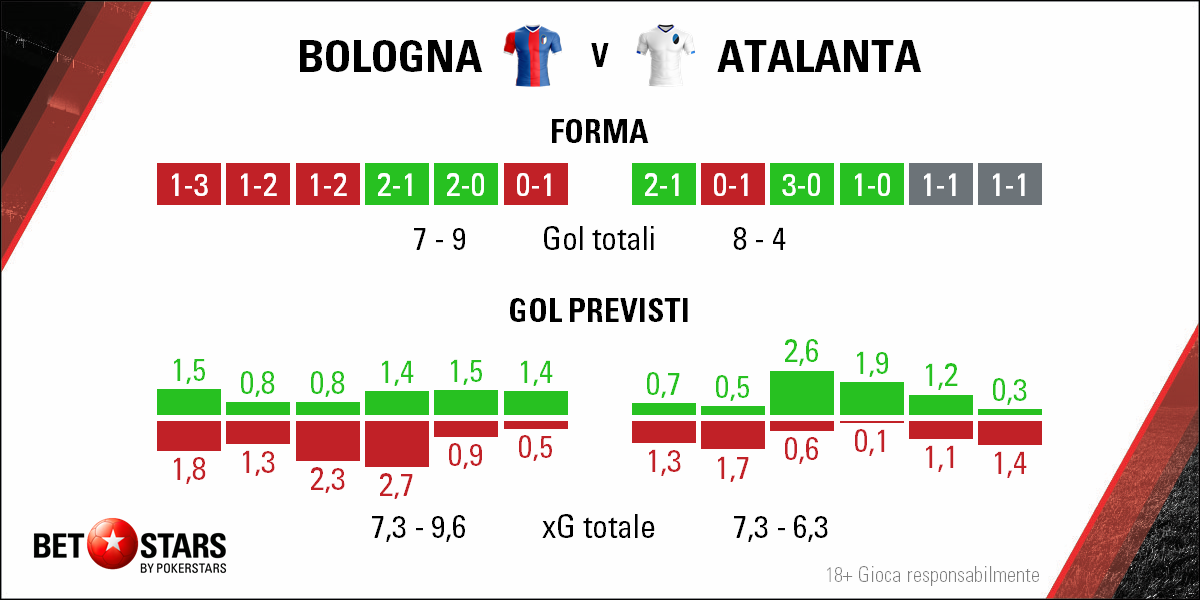 2018-03-11 Bologna Atalanta - Form
